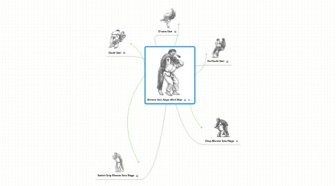 Mind Map: Morote Seio Nage Mind Map