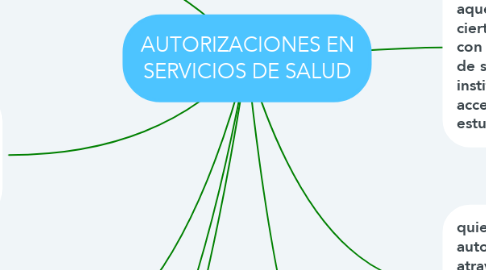 Mind Map: AUTORIZACIONES EN SERVICIOS DE SALUD
