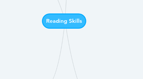 Mind Map: Reading Skills