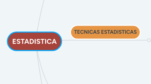 Mind Map: ESTADISTICA