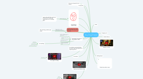 Mind Map: Topic: Scary Video games are fun to watch and play