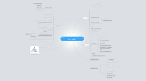 Mind Map: What do we want the learning environments at SMS to look like?