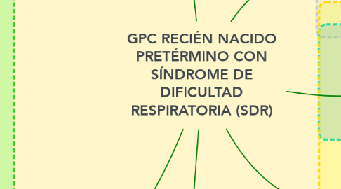 Mind Map: GPC RECIÉN NACIDO PRETÉRMINO CON SÍNDROME DE DIFICULTAD RESPIRATORIA (SDR)