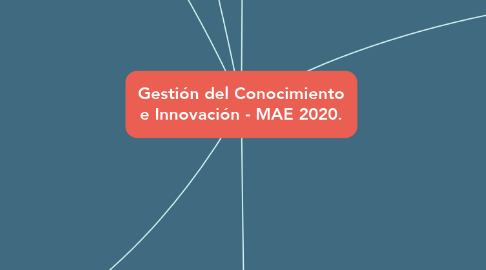 Mind Map: Gestión del Conocimiento e Innovación - MAE 2020.