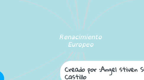 Mind Map: Renacimiento Europeo