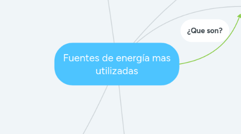 Mind Map: Fuentes de energía mas utilizadas