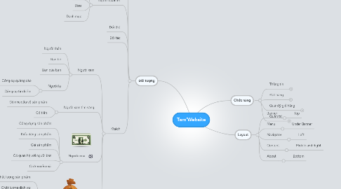 Mind Map: Tam'Website