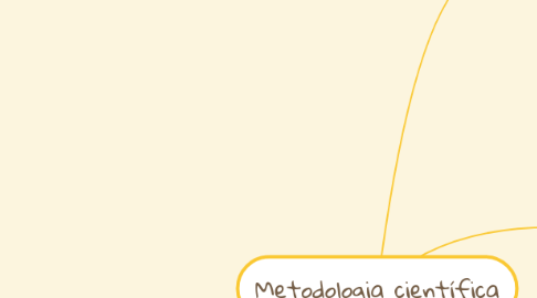 Mind Map: Metodologia científica