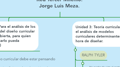 Mind Map: Como diseñar y desarrollar un currículo Red Tercer Milenio. Jorge Luis Meza.