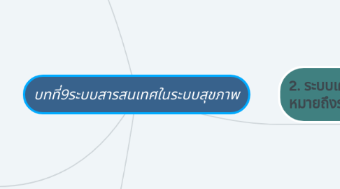 Mind Map: บทที่9ระบบสารสนเทศในระบบสุขภาพ