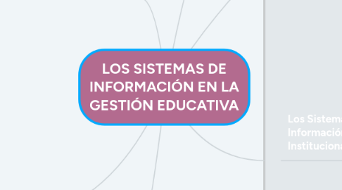 Mind Map: LOS SISTEMAS DE INFORMACIÓN EN LA GESTIÓN EDUCATIVA