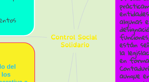 Mind Map: Control Social  Solidario