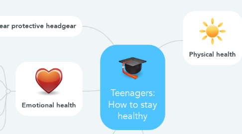 Mind Map: Teenagers: How to stay healthy