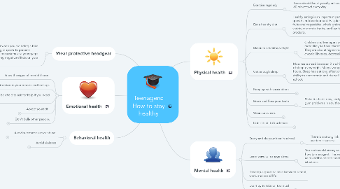 Mind Map: Teenagers: How to stay healthy