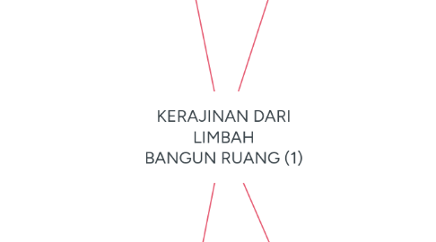 Mind Map: KERAJINAN DARI LIMBAH BANGUN RUANG (1)