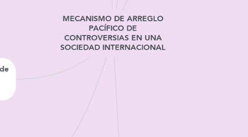 Mind Map: MECANISMO DE ARREGLO PACÍFICO DE CONTROVERSIAS EN UNA SOCIEDAD INTERNACIONAL