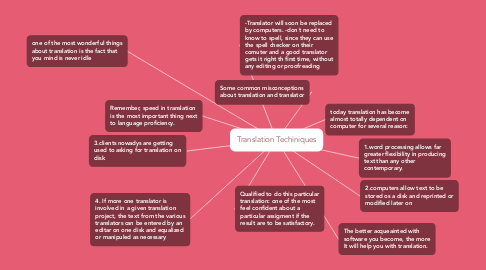 Mind Map: Translation Techiniques
