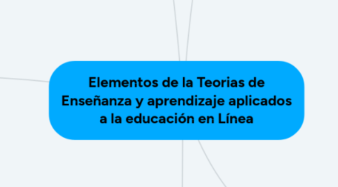 Mind Map: Elementos de la Teorias de Enseñanza y aprendizaje aplicados a la educación en Línea