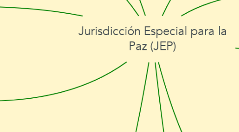 Mind Map: Jurisdicción Especial para la Paz (JEP)