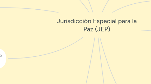 Mind Map: Jurisdicción Especial para la Paz (JEP)