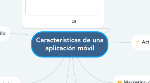 Mind Map: Características de una aplicación móvil