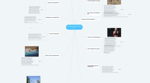 Mind Map: Cobra Sports International, Inc.