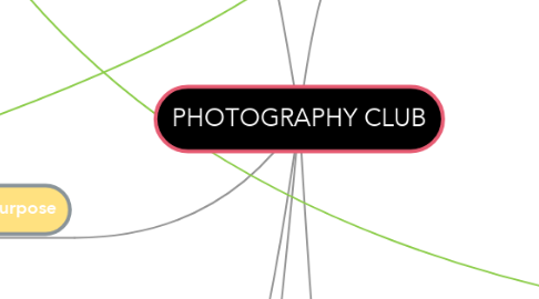 Mind Map: PHOTOGRAPHY CLUB