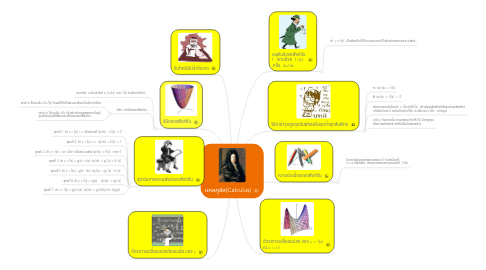 Mind Map: แคลคูลัส(Calculus)