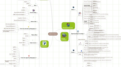 Mind Map: LA BOITE A OUTILS DU FORMATEUR INNOVANT