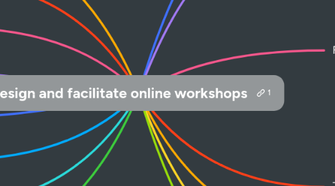 Mind Map: Design and facilitate online workshops