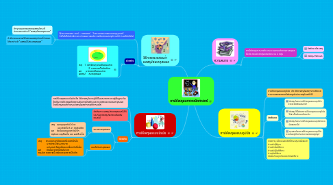 Mind Map: การให้เหตุผลทางคณิตศาสตร์