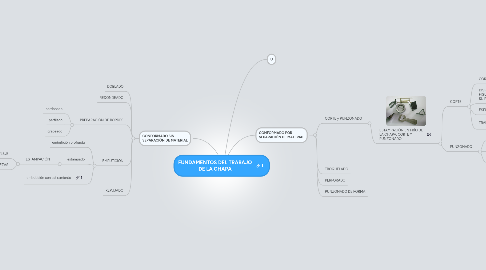 Mind Map: FUNDAMENTOS DEL TRABAJO DE LA CHAPA