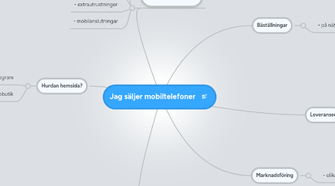 Mind Map: Jag säljer mobiltelefoner