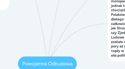 Mind Map: Powojenna Odbudowa