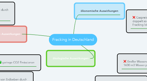 Mind Map: Fracking in Deutschland