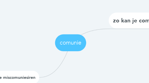 Mind Map: comunie