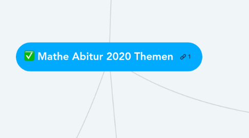 Mind Map: Mathe Abitur 2020 Themen