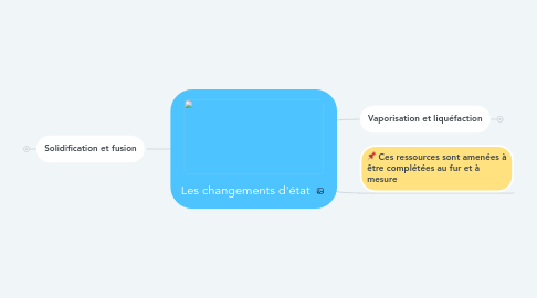Mind Map: Les changements d'état