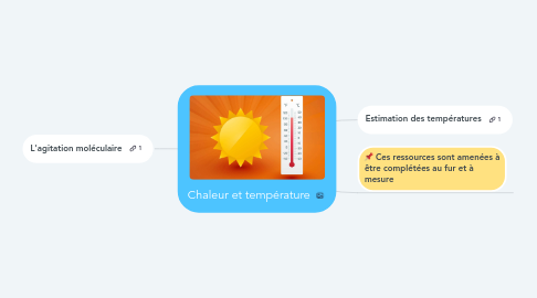 Mind Map: Chaleur et température