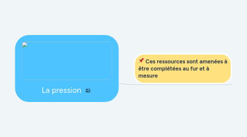 Mind Map: La pression