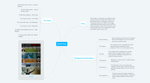 Mind Map: INCEPTION