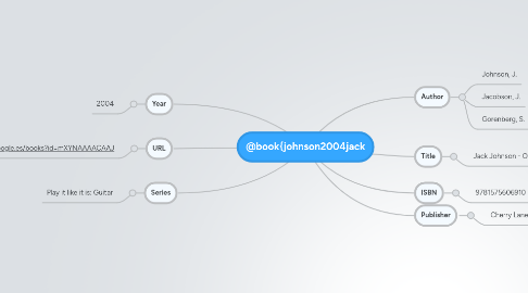 Mind Map: @book{johnson2004jack