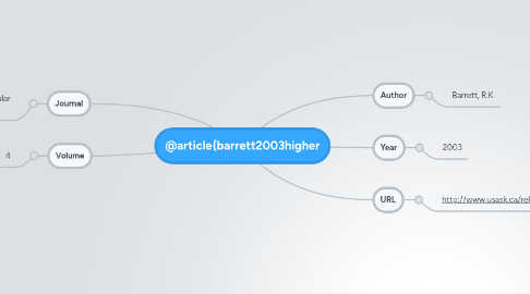 Mind Map: @article{barrett2003higher