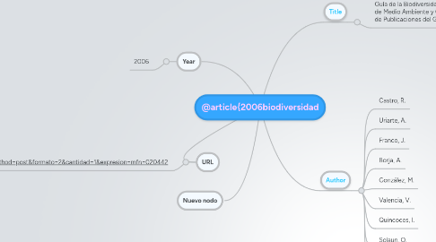 Mind Map: @article{2006biodiversidad