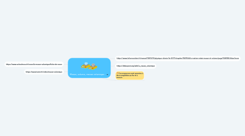 Mind Map: Masse, volume, masse volumique :