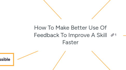 Mind Map: How To Make Better Use Of Feedback To Improve A Skill Faster