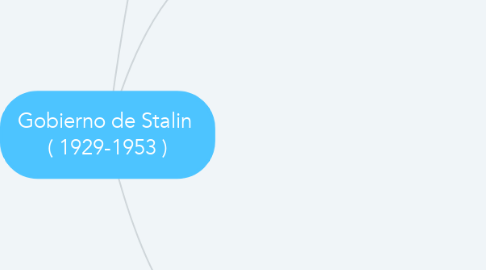 Mind Map: Gobierno de Stalin  ( 1929-1953 )
