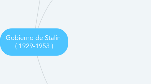 Mind Map: Gobierno de Stalin  ( 1929-1953 )