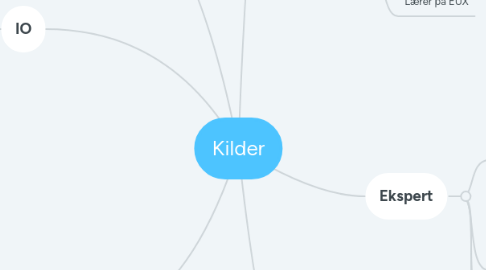 Mind Map: Kilder
