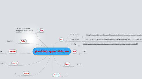 Mind Map: @article{ruggles1998state